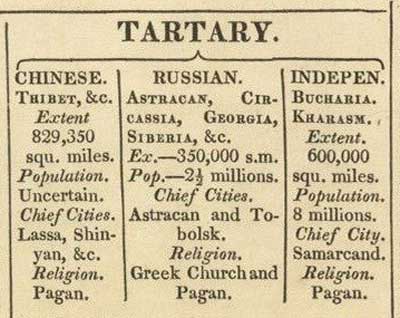 1659 Rus Tartaria Petavius fr