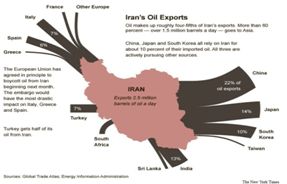 Нефть, уран, «Новый Восток» и Апокалипсис