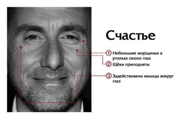 emotii-1.jpg Ученые составили карту, показывающую, где мы чувствуем эмоции