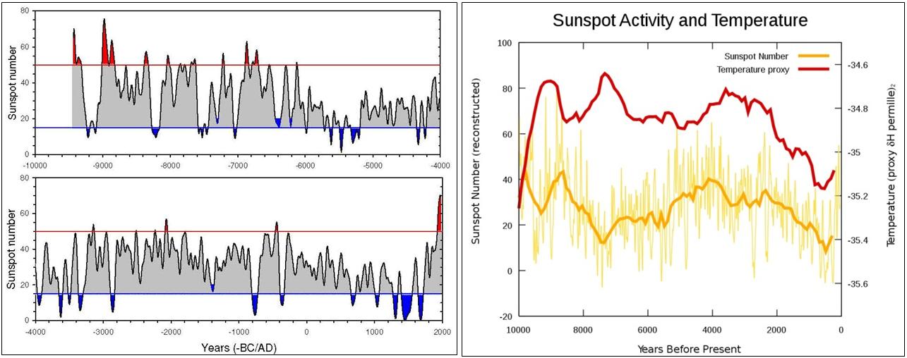 Целый Мир не обмануть!