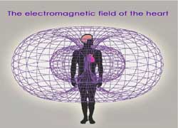 Эмоциональное состояние человека влияет и изменяет молекулу ДНК 