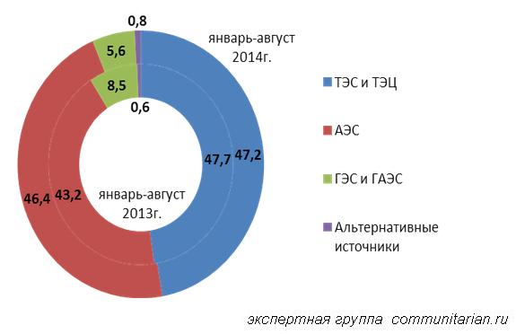 Энергетика Украины: «жить будет плохо, но не долго»… Если Кремль опять не поможет?