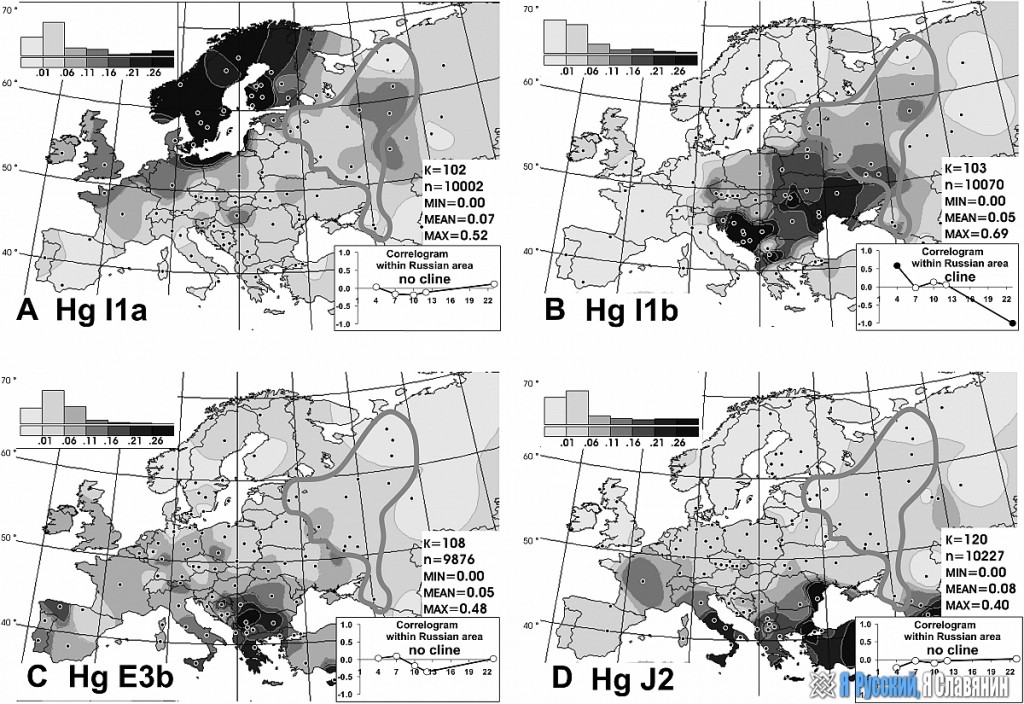 Ученые-генетики разрушили основополагающие русофобские мифы