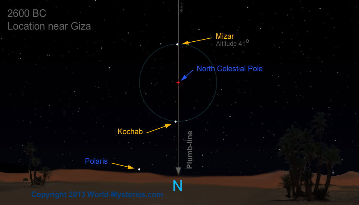 2600BC_Mizar_Kochab 1 geo4