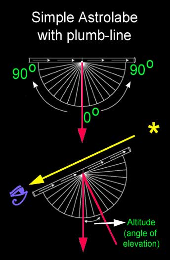 Как древние астрономы могли измерить размеры Земли?