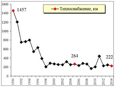 Индустриализация или либерализация
