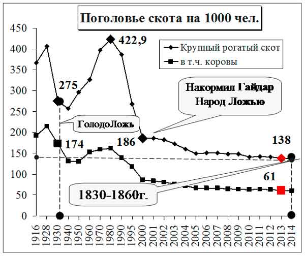 Индустриализация или либерализация