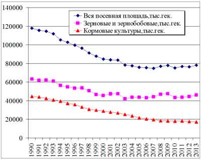 Индустриализация или либерализация