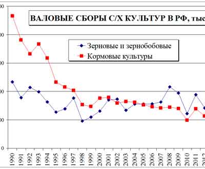 Индустриализация или либерализация