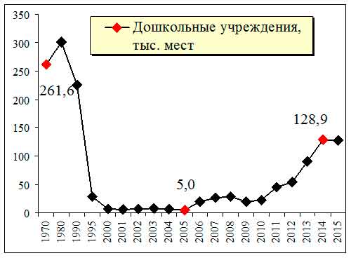 Индустриализация или либерализация