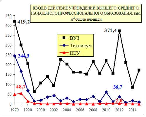 Индустриализация или либерализация