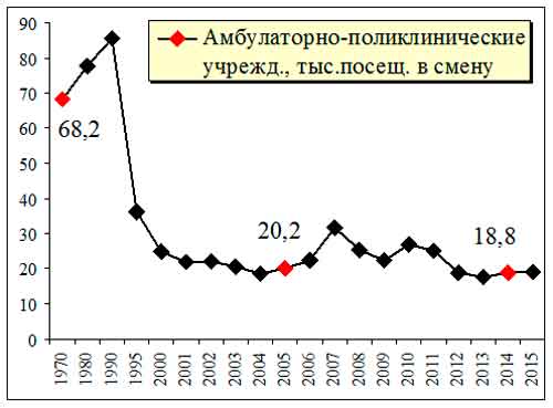 Индустриализация или либерализация