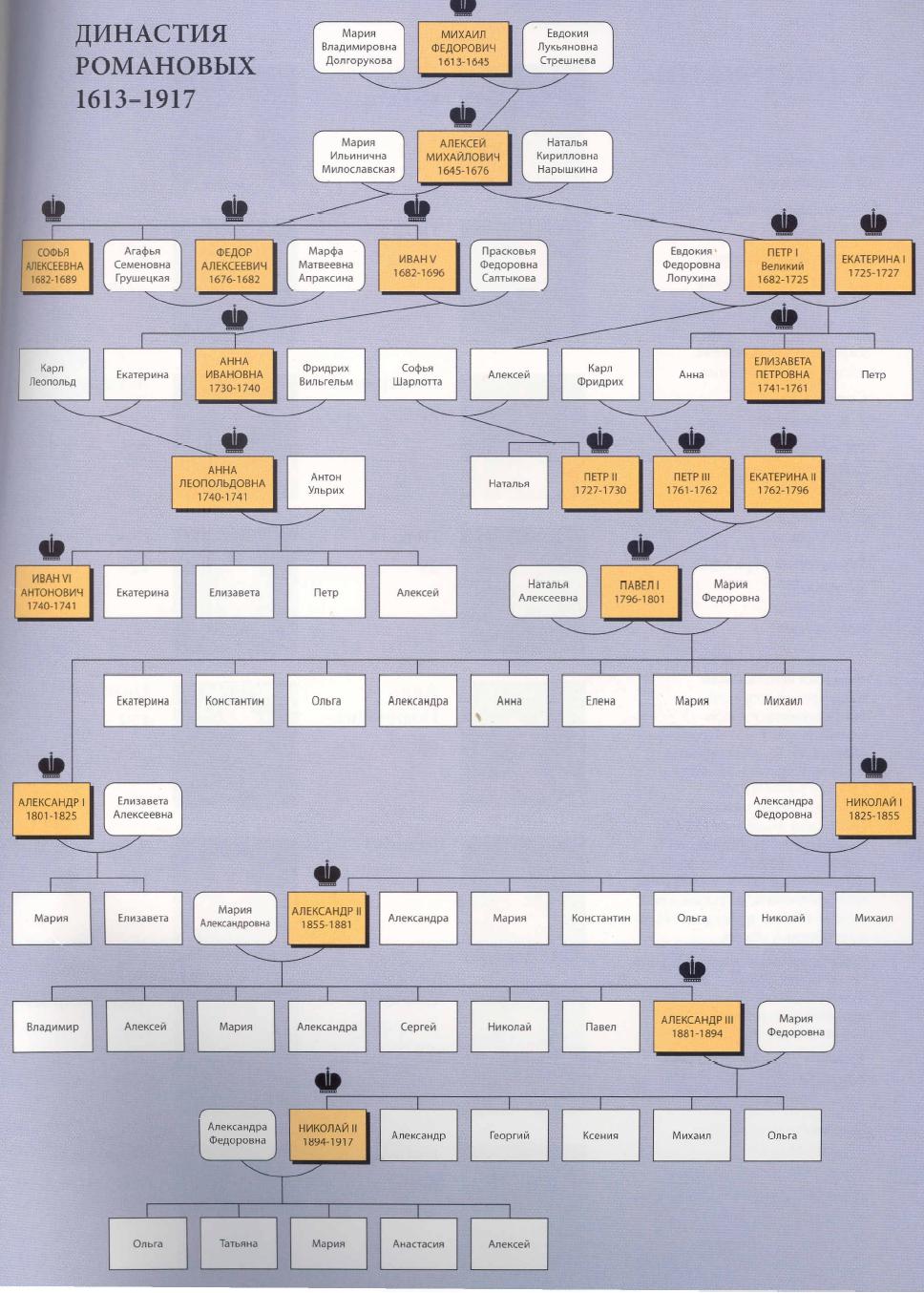 1283810816_dinastiya-romanovyx Исповедь "ясновидящего": о том, что было, и что будет