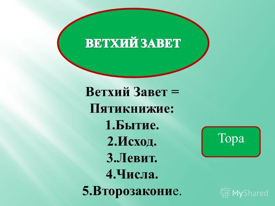 Изучая Ветхий завет (Тору)
