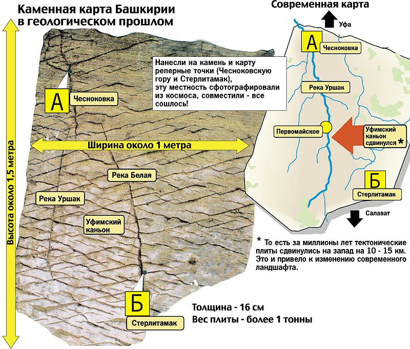 Ископаемая каменная  карта Урала