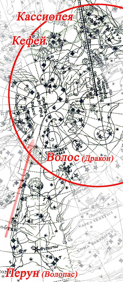 Сотворение мира. Астральные параллели мифа о Герое