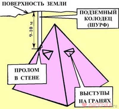 Image Крымские подземные пирамиды: запрещенная история