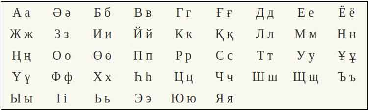 Кто ты казах? Брат, друг или