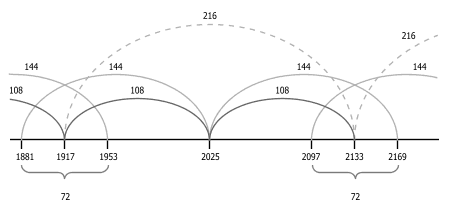 Миф эпохи Водолея