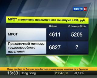 Труд за две копейки