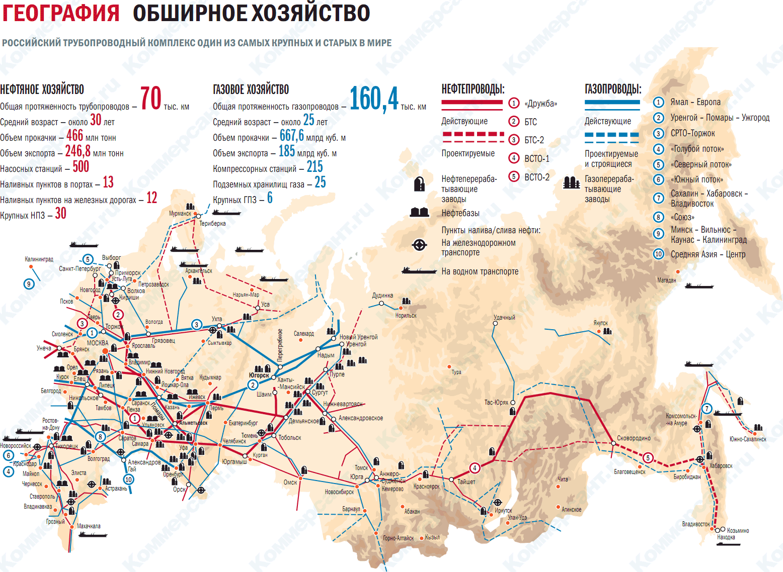 Нефтяная мафия
