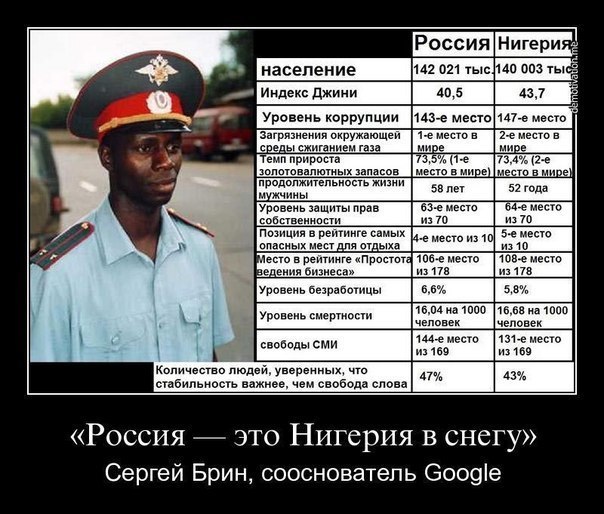 Хроники предательства медвепутов: Кому сегодня принадлежат природные богатства России?