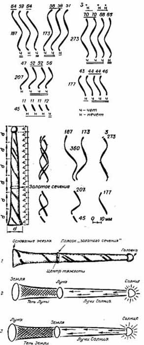 Археологические свидетельства древности славян Насколько мы древние?