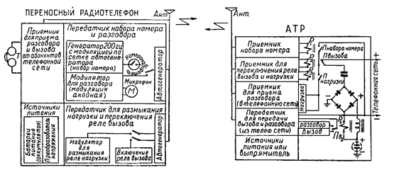 ОТЕЧЕСТВЕННЫЕ МОБИЛЬНИКИ 50-Х