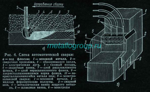 О Советских инженерах…