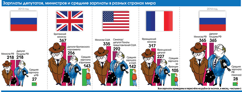 Первый барин на деревне