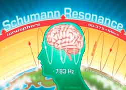 Пробуждение. Откладывается или продолжаем спать?