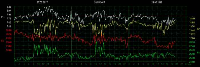 Пробуждение. Откладывается или продолжаем спать