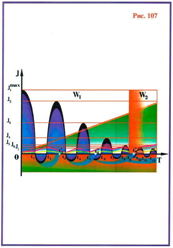 Причины, механизмы появления и развития заболе-ваний