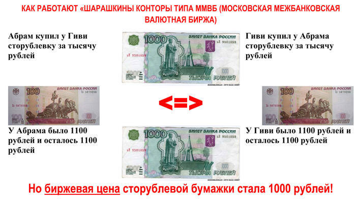 "СВОБОДНЫЕ КАПИТАЛЫ - БЛУЖДАЮЩИЕ ОРДЫ"