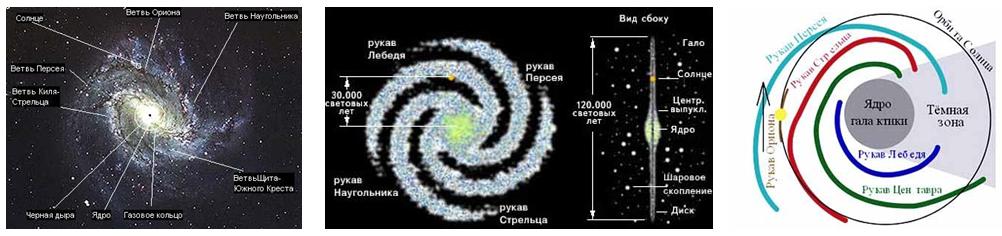 Галактика Свати