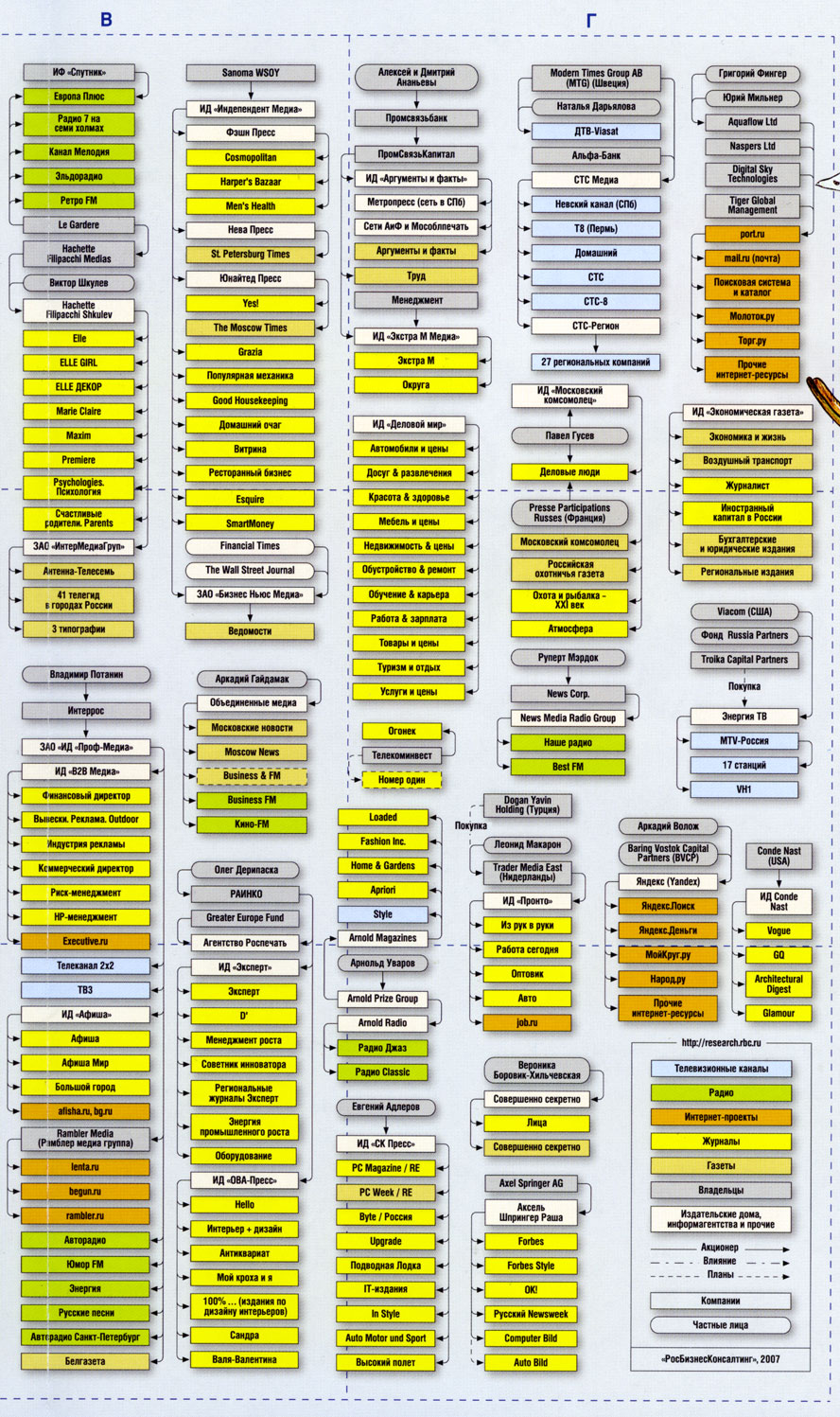 Что кому принадлежит