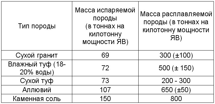 table