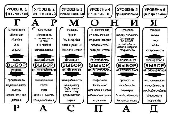 Доминанта Ухтомского