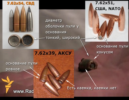 Украина. Кровь как последний аргумент