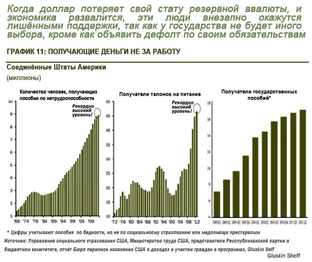 Удастся ли США ради сохранения гегемонии доллара разрушить Россию?
