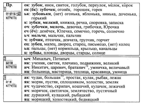 «Учите русский язык!..». Беседа вторая: ОПГ в филологии