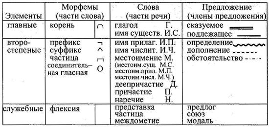 «Учите русский язык!..». Беседа вторая: ОПГ в филологии