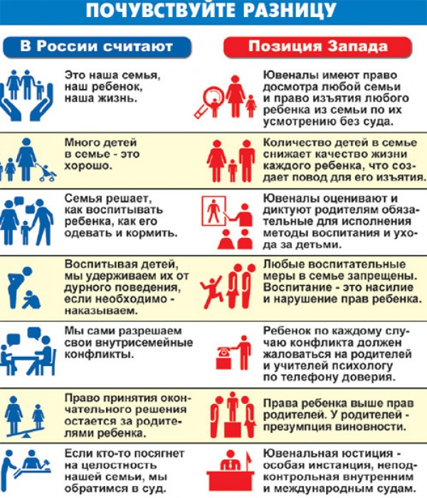 Изъять ребёнка и растлить — Закон о ювенальной юстиции поможет Западу добить Россию