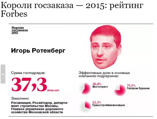 игорь ротенберг Введение на дальнобойщиков «налога Ротенберга» незаконно и имеет признаки уголовного преступления