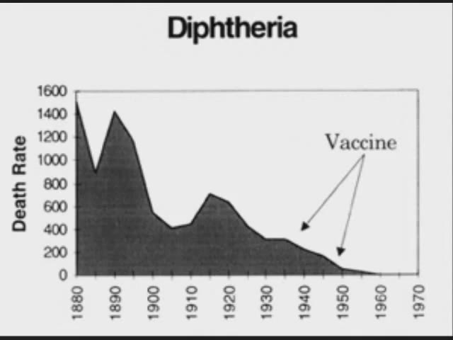 А ВОЗ и ныне там (басня с диаграммами)