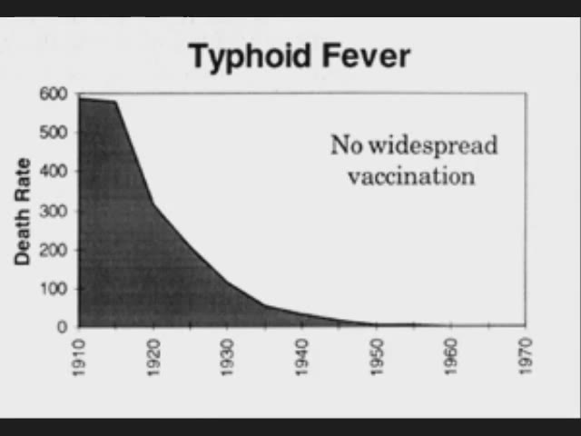 А ВОЗ и ныне там (басня с диаграммами)