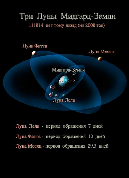 Великое переселение из Дарии