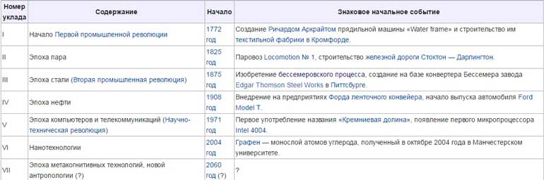 Высокотехнологичная подмена