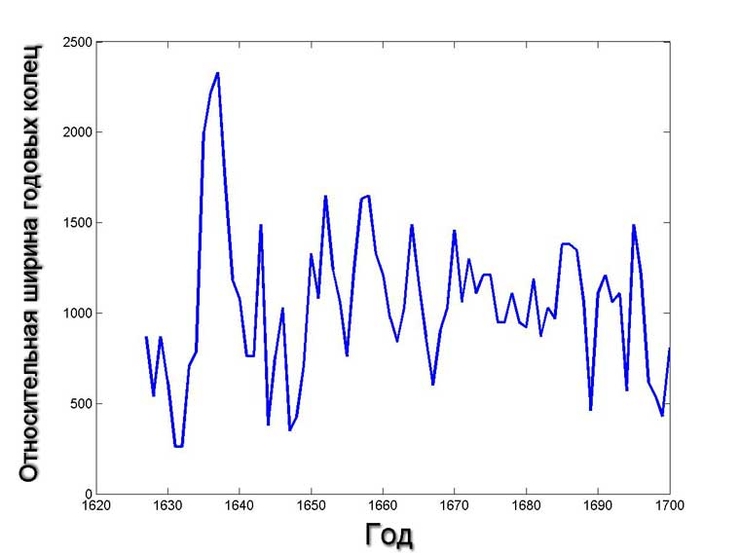 Древние цивилизации засыпало песком