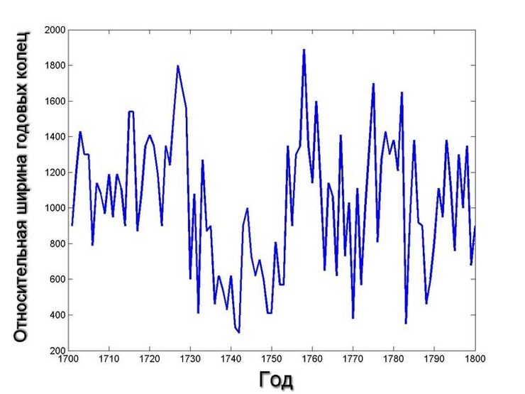 Древние цивилизации засыпало песком